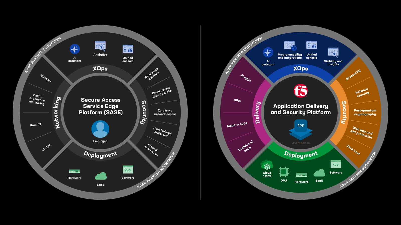 ADSP wheel