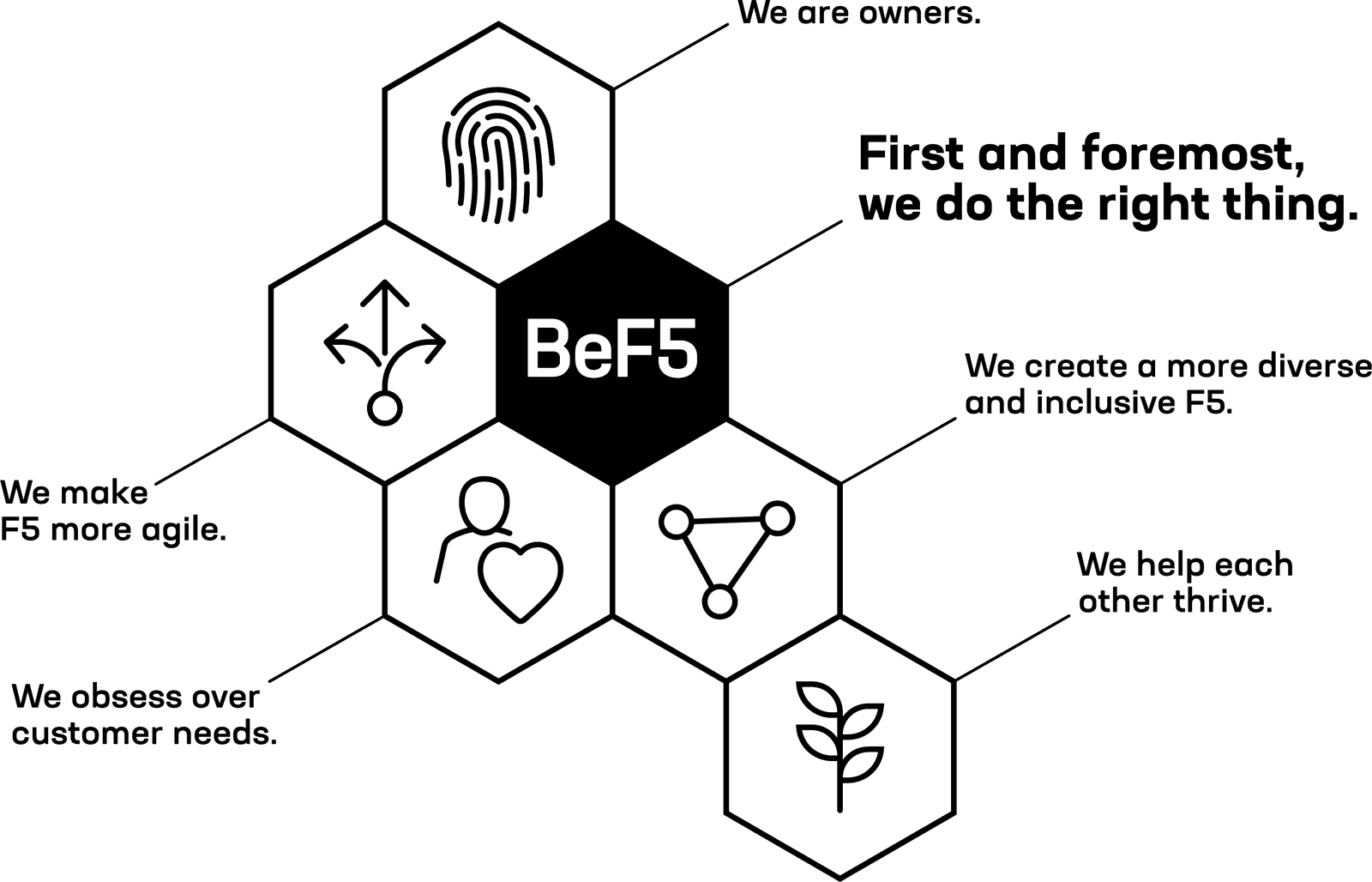 BeF5