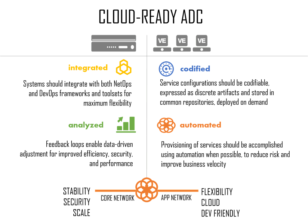 cloud-ready-adc