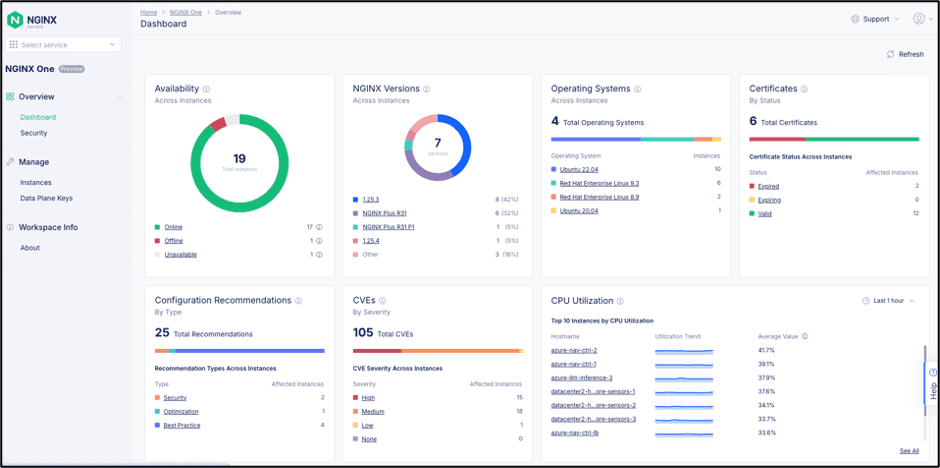 NGINX