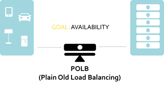 polb - goal