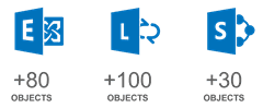 microsoft-objects-to-configure